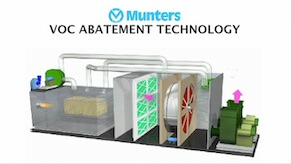 Rotary Concentrator Thermal Oxidizers (RCTO) are used to reduce volatile organic compound (VOC) emissions. The RCTOs have a destruct/removal efficiency of at least 95%. Rotary Concentrator Thermal Oxidizers (RCTO) are used to reduce volatile organic compound (VOC) emissions. The RCTOs have a destruct/removal efficiency of at least 95%.